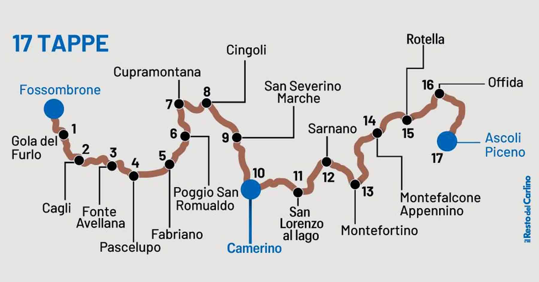 Cammino dei cappuccini - percorso e tappe