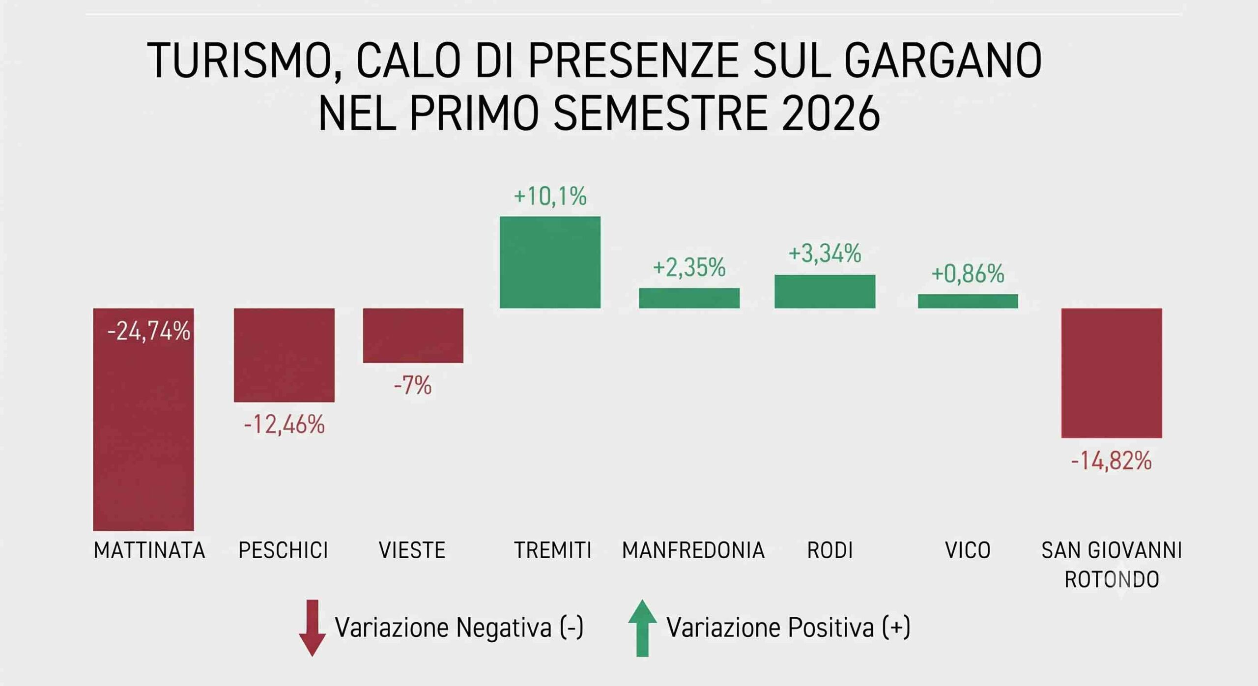 dati turismo gargano 2026