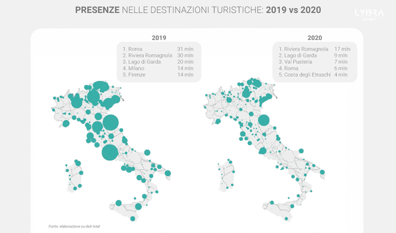 Presenze nelle destinazioni turistiche dopo covid